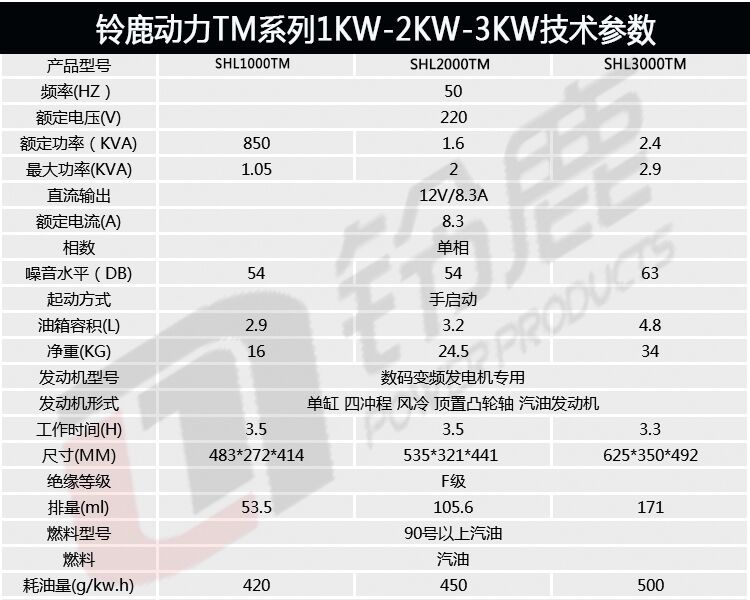 SHL1000TM-SHL3000TM參數(shù).jpg